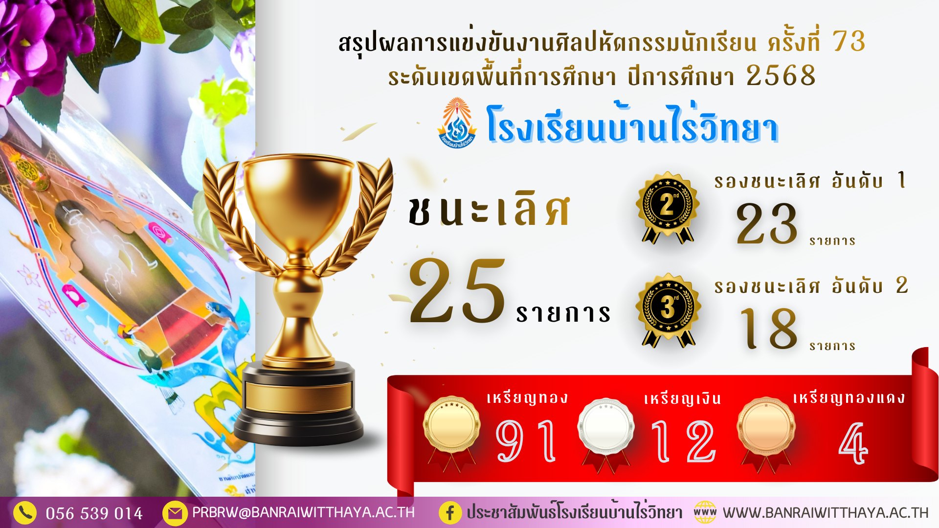 สรุปผลการแข่งขันงานศิลปหัตถกรรมนักเรียน ระดับเขตพื้นที่การศึกษา ครั้งที่ 73 ปีการศึกษา 2568